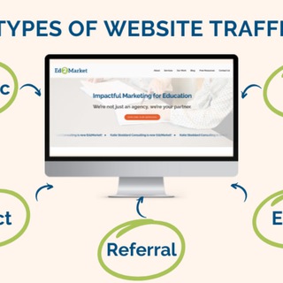 Логотип @websitetraffic5 - WebsiteTraffic