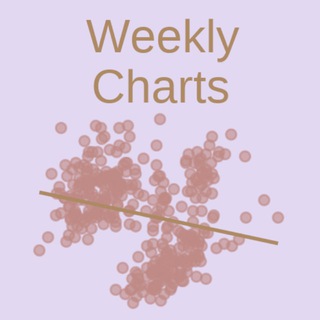 Логотип @weekly_charts - Weekly Charts