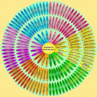 Логотип @whatdowelivefor - μετάνοια | Трансформация Сердца через трансформацию Ума