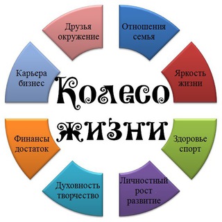 Логотип @wheellife - Колесо жизни