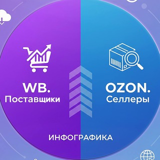 Логотип @wildberries_ozontg - БАЗА КАЧЕСТВЕННЫХ СЕЛЛЕРОВ|ИНФОГРАФИКА|ПОСТАВЩИКИ