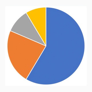 Логотип @worldofstatstg - World of Statistics
