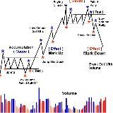 Логотип @wyckoff_trading - Wyckoff trading