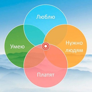 Логотип @yourmissionis - 365 вопросов к себе от коуча