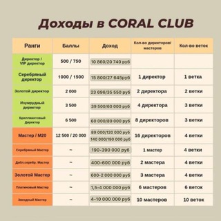Логотип @zara_coral_club - Твое здоровье с CORAL CLUB🥑