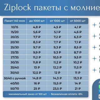 Логотип @ziplock54 - Самые дешевые ZIPLOCK пакеты маркетплайс WB,Ozon зиплок (ziplock или зип пакет) с молнией